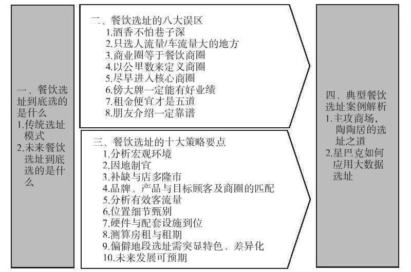 南寧餐飲店設(shè)計(jì)公司告訴你你餐廳選址策略！