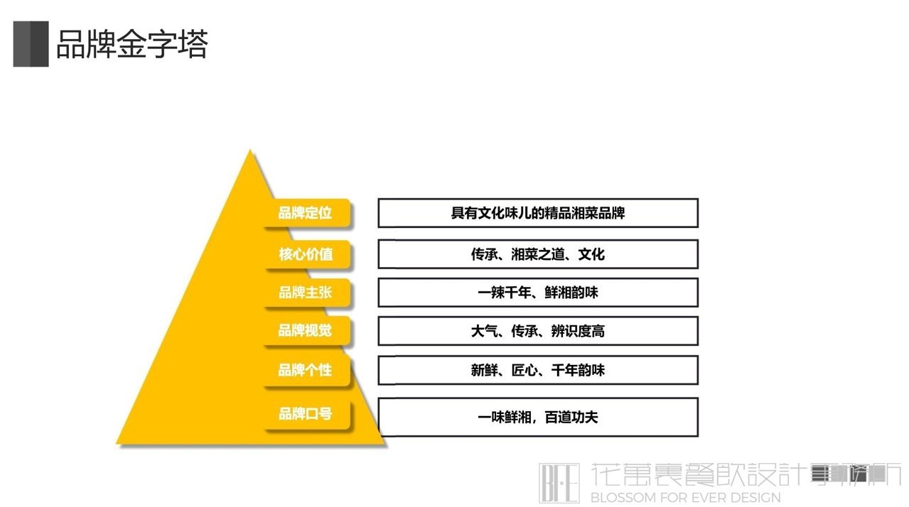【大古道湘】中餐餐飲全案策劃設(shè)計案例圖片1