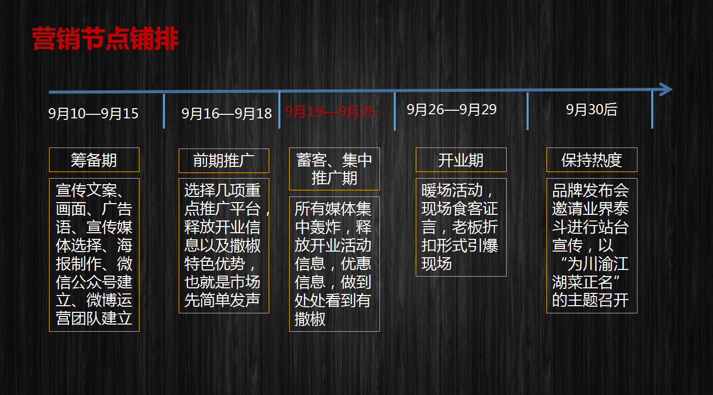 【撒椒】中餐餐飲品牌營(yíng)銷策劃案例圖片10