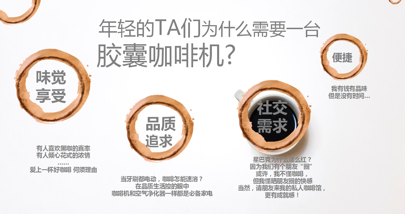 【咖啡品牌】咖啡店餐飲品牌營(yíng)銷(xiāo)策劃案例圖片2