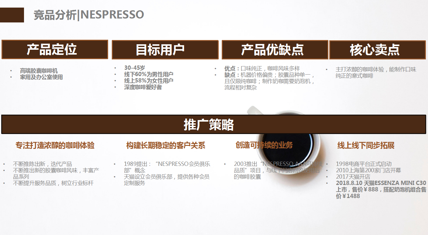 【咖啡品牌】咖啡店餐飲品牌營(yíng)銷(xiāo)策劃案例圖片4