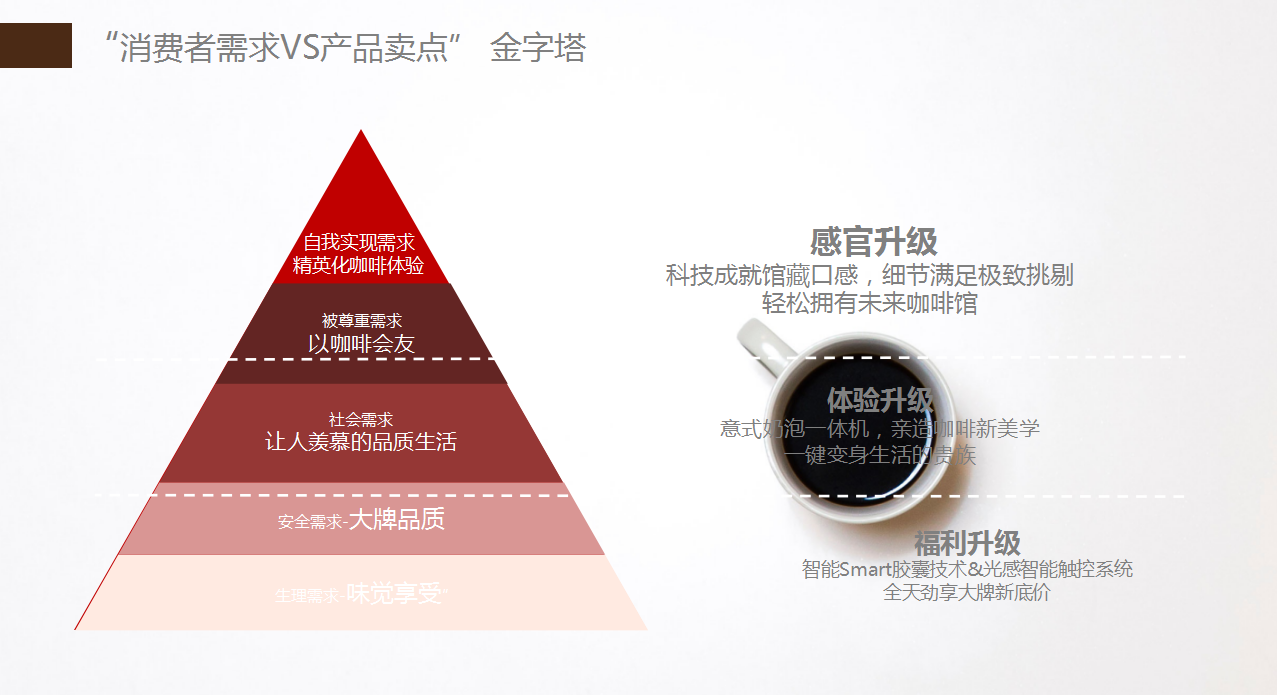 【咖啡品牌】咖啡店餐飲品牌營(yíng)銷(xiāo)策劃案例圖片6