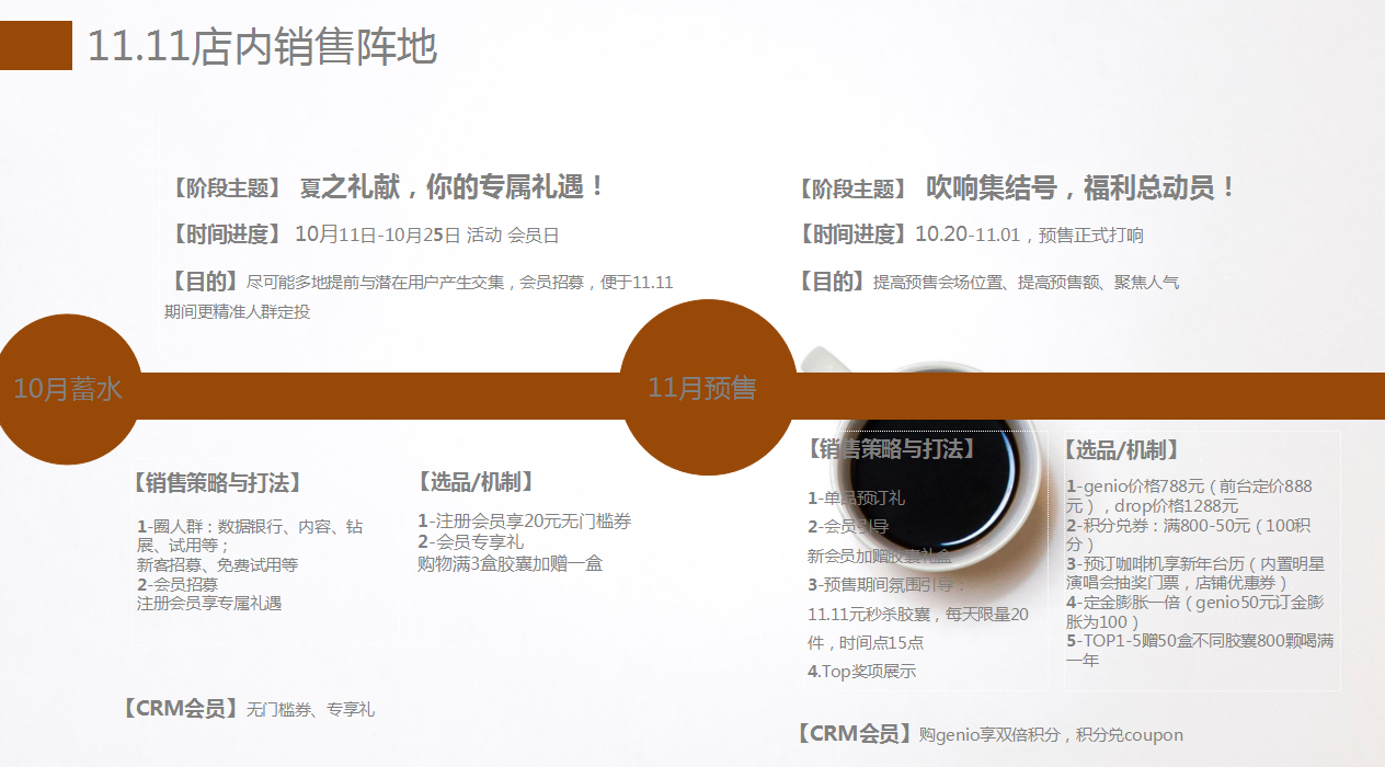【咖啡品牌】咖啡店餐飲品牌營(yíng)銷(xiāo)策劃案例圖片10