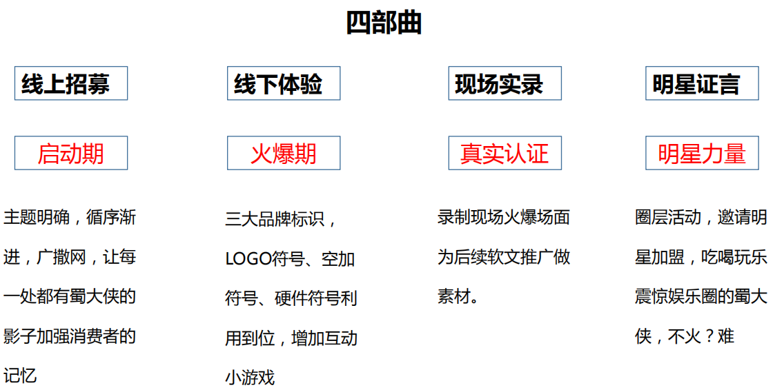 【蜀大俠】火鍋店餐飲品牌營銷策劃案例圖片11