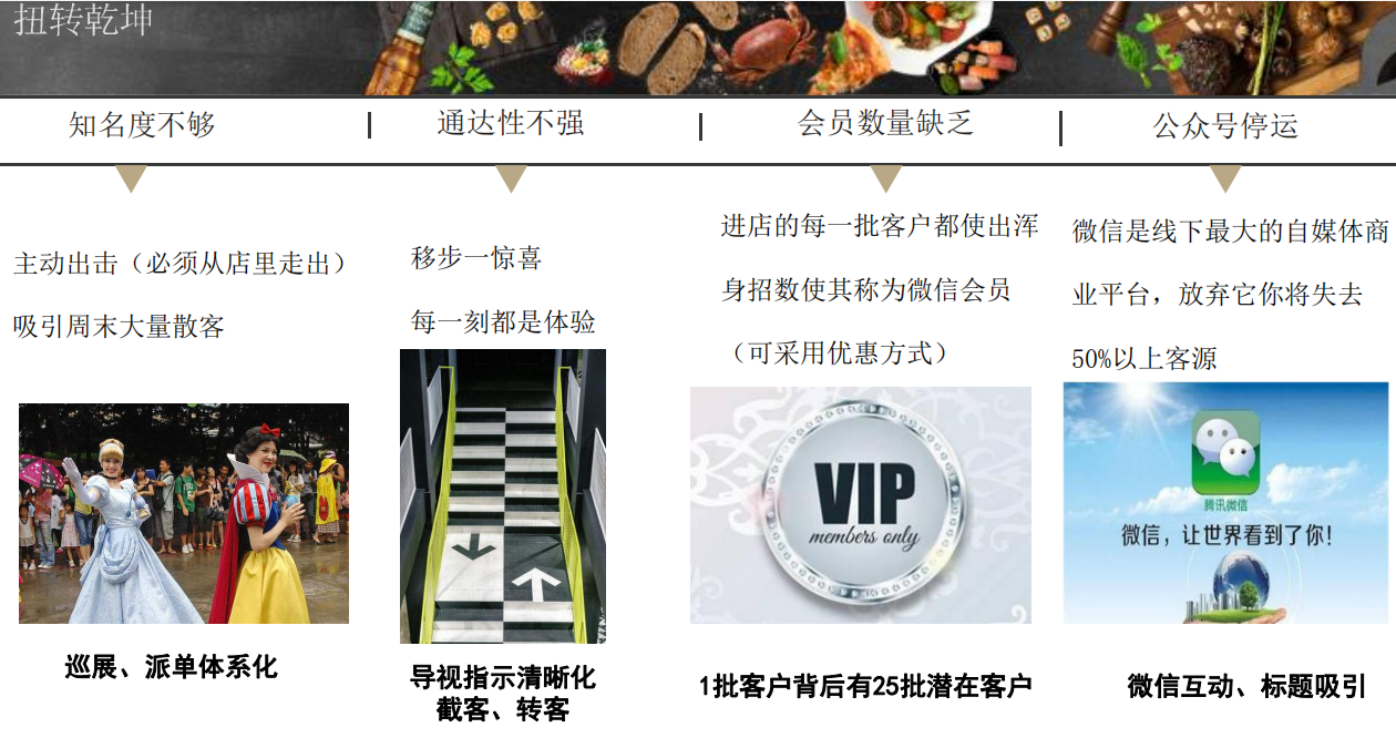 【十一歌里】酒館餐飲品牌營(yíng)銷策劃案例圖片10
