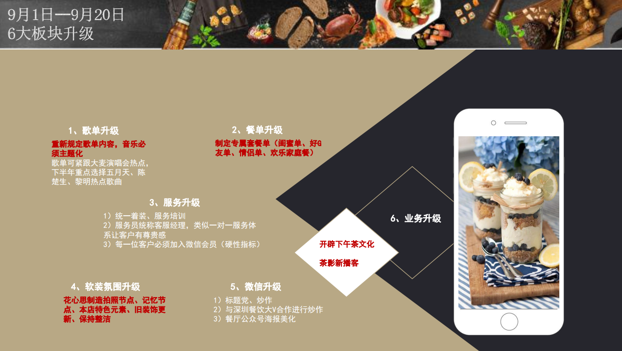 【十一歌里】酒館餐飲品牌營(yíng)銷策劃案例圖片12