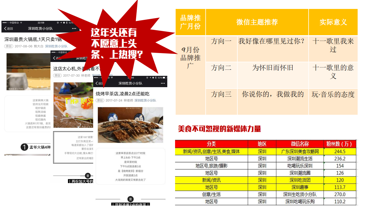【十一歌里】酒館餐飲品牌營(yíng)銷策劃案例圖片14